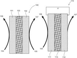 Electrochemical device and method of making