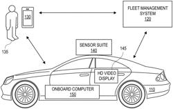 User preview of rideshare service vehicle surroundings