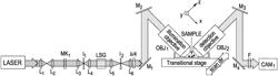 Three-photon light sheet imaging