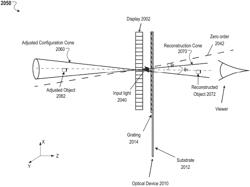 Reconstructing objects with display zero order light suppression