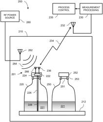 Process monitoring and control using battery-free multipoint wireless product condition sensing