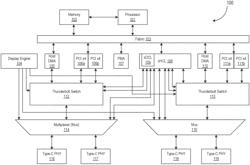 USB Type-C subsystem power management