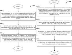 Facilitating detection of anomalies in data center telemetry