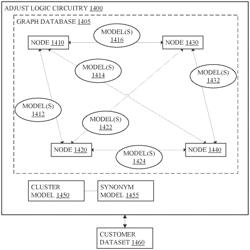 Methods and arrangements to adjust communications