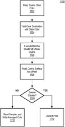 Leveraging control surface fast clears to optimize 3D operations