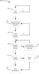 Data storage device having dual actuators and method for emergency power off retract (EPOR) of dual actuators