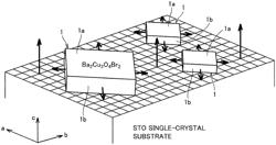 Oxide superconducting thin film material, oxide superconducting thin film wire, and method for manufacturing oxide superconducting thin film