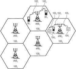 User equipment, base stations and wireless communications system for ultra-reliable communications