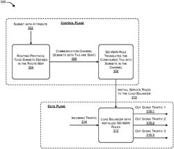 Dynamic service-based load balancing in a software-defined wide area network (SD-WAN)