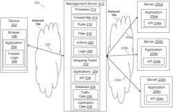 Providing micro firewall logic to a mobile application