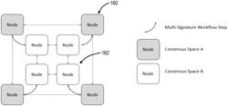 Blockchain virtual machine systems and methods