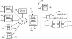 IRRIGATION CONTROL SYSTEMS AND USER INTERFACES