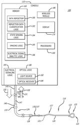 Fiber Optic Medical Systems and Devices with Atraumatic Tip