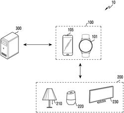 ELECTRONIC DEVICE FOR PROVIDING USER INTERFACE RELATED TO SLEEP STATE AND OPERATING METHOD THEREOF