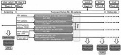 SOLUBLE GUANYLATE CYCLASE ACTIVATORS FOR TREATING PORTAL HYPERTENSION