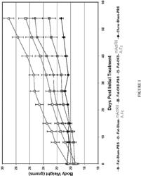 ACTIVIN-ACTRII ANTAGONISTS AND USES FOR TREATING BONE AND OTHER DISORDERS