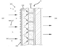 METHODS FOR REGENERATING A FILTER MEDIUM AND CLEANING FLUE GAS