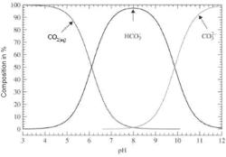 METHOD AND SYSTEM FOR CAPTURING CARBON DIOXIDE FROM THE AIR