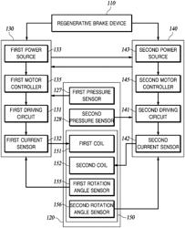 COOPERATIVE BRAKE APPARATUS AND CONTROL METHOD THEREOF