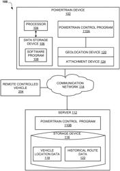 DETACHABLE POWERTRAIN CONTROL IN AUTONOMOUS VEHICLES DURING COLLABORATIVE MOVEMENT