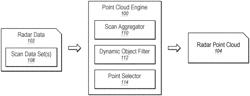 SENSOR DATA BASED MAP CREATION AND LOCALIZATION FOR AUTONOMOUS SYSTEMS AND APPLICATIONS