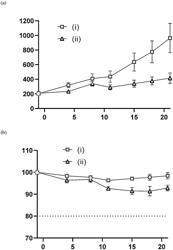 IMIDAZOPIPERAZINE INHIBITORS OF TRANSCRIPTION ACTIVATING PROTEINS