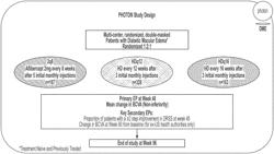 Extended, High Dose VEGF Antagonist Regimens for Treatment of Angiogenic Eye Disorders