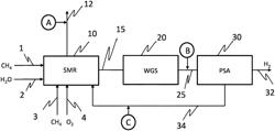 PROCESS AND SYSTEM FOR PRODUCING FUEL