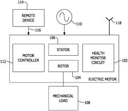 HEALTH MONITOR FOR AN ELECTRIC MACHINE