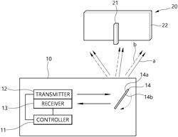 APPARATUS AND METHOD FOR CALIBRATING DISTORTION OF POLYGONAL MIRROR ROTATING LiDAR SENSOR