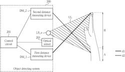 OPTICAL SENSING SYSTEM