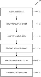 APPLYING SURFACE OFFSET TO A THREE-DIMENSIONAL OBJECT