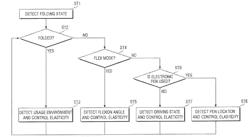 DISPLAY DEVICE AND TOUCH INPUT SYSTEM INCLUDING THE SAME