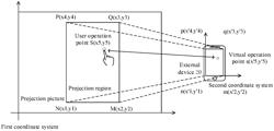 INTERACTIVE PROJECTION INPUT AND OUTPUT DEVICE