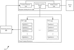 METHODS AND SYSTEMS FOR AI-BASED LOAD BALANCING OF PROCESSING RESOURCES IN DISTRIBUTED ENVIRONMENTS