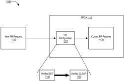 ENABLING SECURE STATE-CLEAN DURING CONFIGURATION OF PARTIAL RECONFIGURATION BITSTREAMS ON FPGA