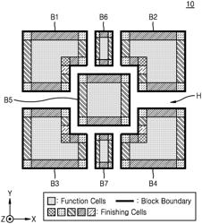 INTEGRATED CIRCUITS INCLUDING ABUTTED BLOCKS AND METHODS OF DESIGNING LAYOUTS OF THE INTEGRATED CIRCUITS