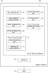 POLICY CREATION APPARATUS, CONTROL APPARATUS, POLICY CREATION METHOD, AND NON-TRANSITORY COMPUTER READABLE MEDIUM STORING PROGRAM