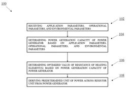 OPTIMIZED MULTI-MODEL ELECTRICAL HEATING METHOD AND SYSTEM THEREFOR