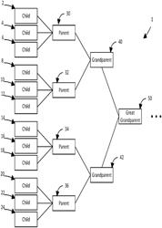 System and Method for IOT Systems of Logic Across a Continuum of Computers