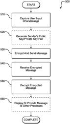 SYSTEM AND METHOD FOR LATTICE-BASED CRYPTOGRAPHY