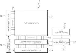 SOLID-STATE IMAGING DEVICE AND CONTROL METHOD OF THE SAME