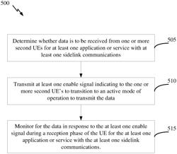 SIDELINK TRANSMISSIONS ENABLED BY RECEIVER USER-EQUIPMENT (UE)