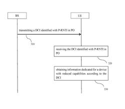 METHOD AND APPARATUS FOR PAGING DEDICATED FOR DEVICES WITH REDUCED CAPABILITIES