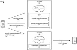 CALL SETUP FOR EVOLVED PACKET SYSTEM FALLBACK