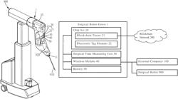 Surgical robot gown