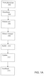 Method and system for drug delivery