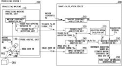 Processing system, measuring probe, shape measuring device, and program