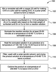 Method of photodegrading dyes