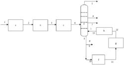 Two-stage hydrocracking process for producing naphtha, comprising a hydrogenation stage implemented downstream of the second hydrocracking stage